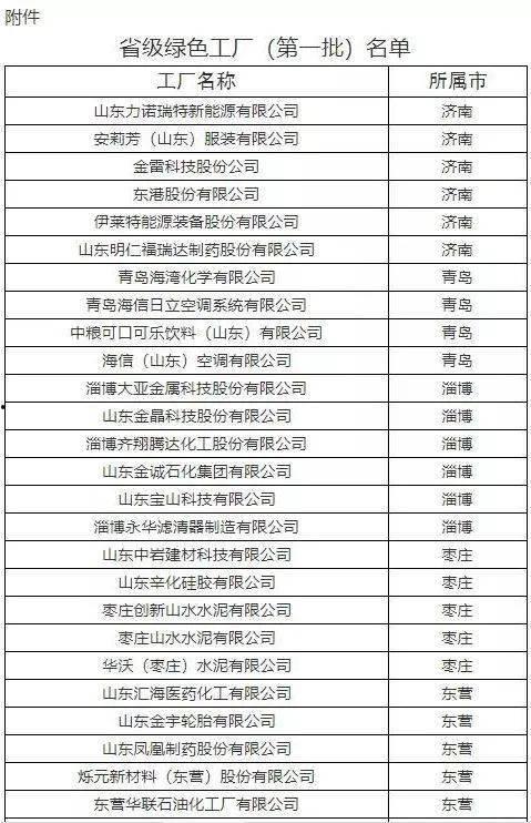 最新爆料工厂名单,全球知名品牌代工厂名单大起底